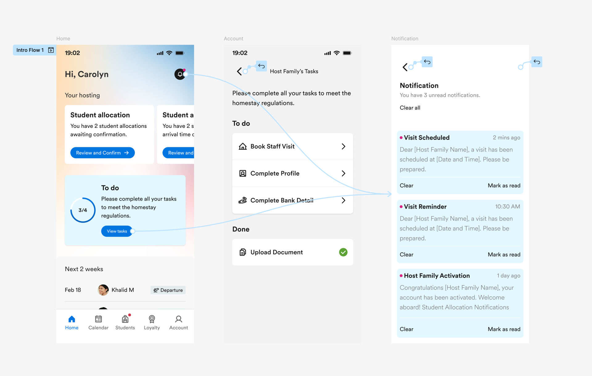 usability test flow for Homestay app
